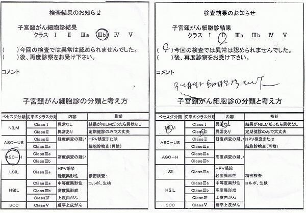 細胞診が立証する血流改善の大切さ！