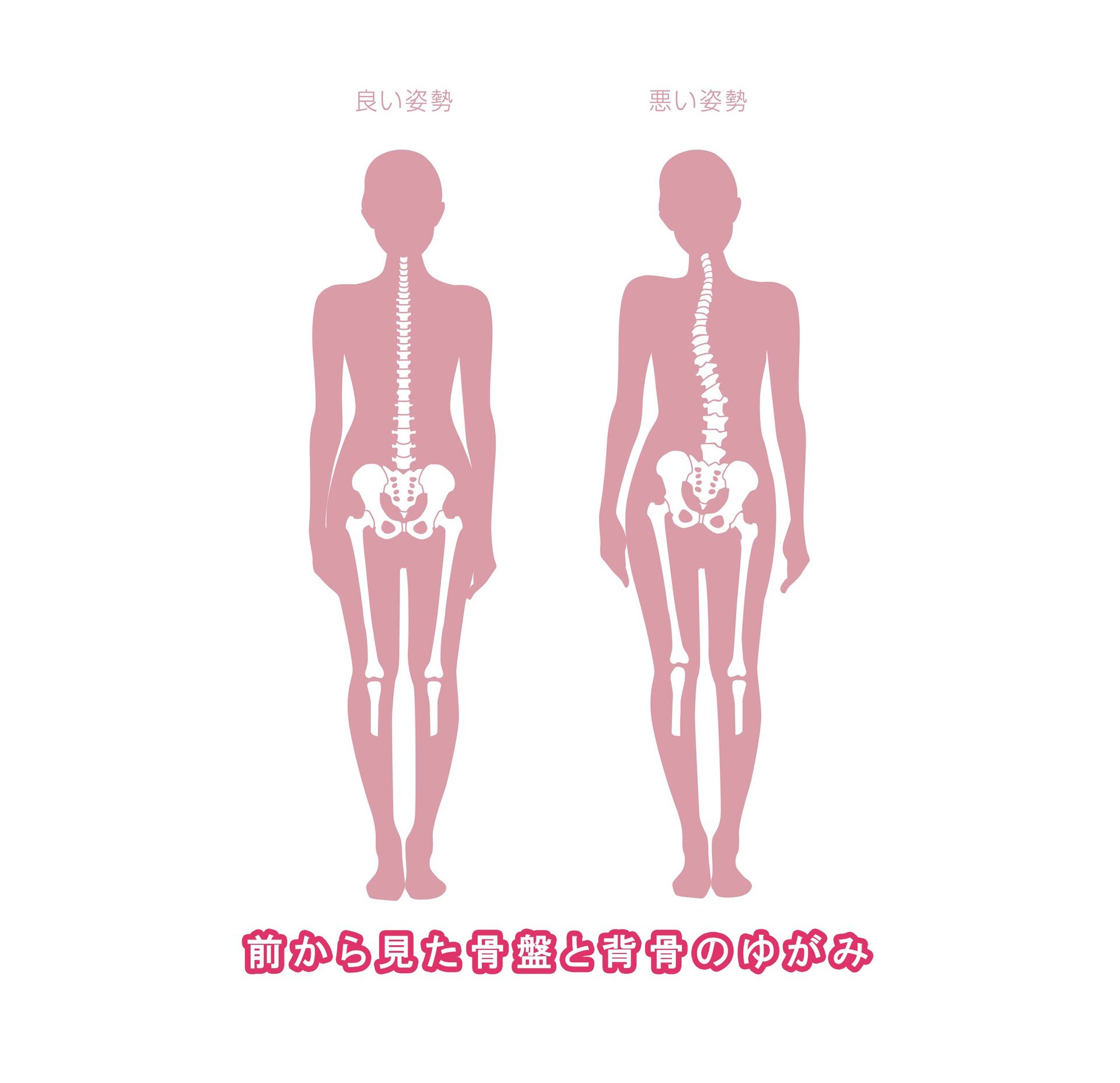 健康に不可欠な血流が どの様にして悪くなってしまうのか？
